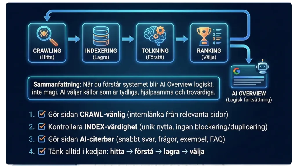 seo-kurse-2-3-3 – sökoptimering Seo kurse - SEOkonsulten – sökoptimering