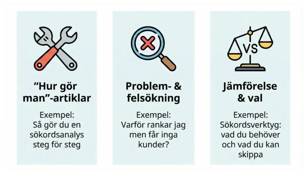 Tre typer av klusterartiklar
